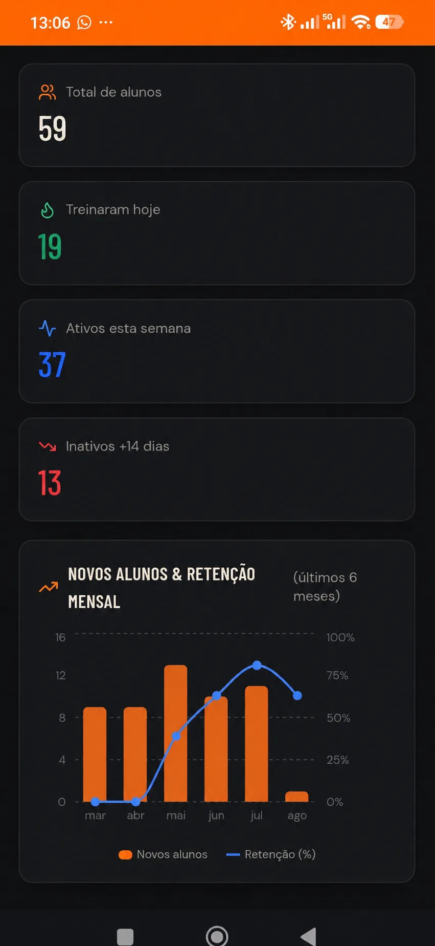 print 6 — dashboard alunos